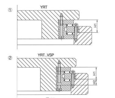YRT軸承的L形內(nèi)圈