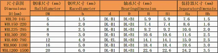 WBL圓鋼絲四點(diǎn)球結(jié)構(gòu)系列（單面滾道）型號(hào)尺寸表