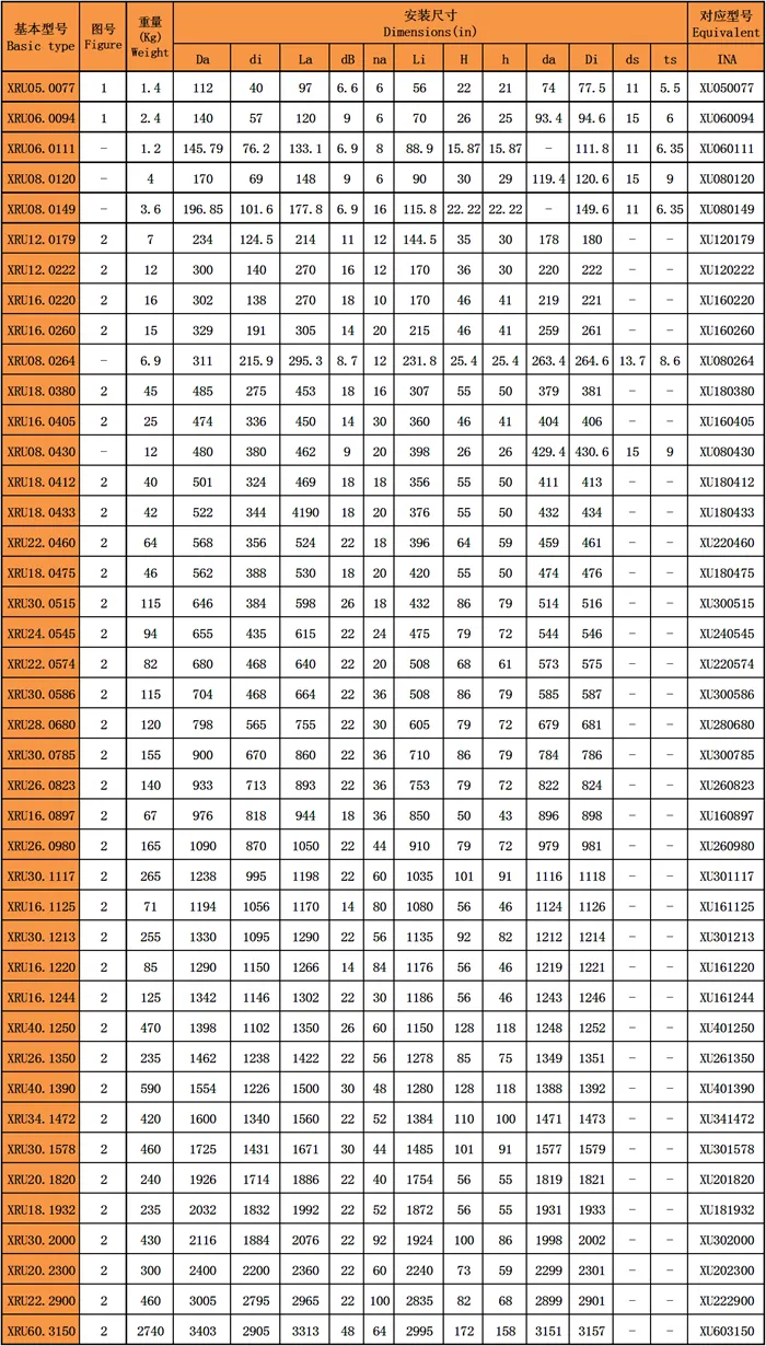 交叉滾子回轉(zhuǎn)支承(XRU系列)無齒型型號尺寸表