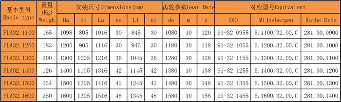 四點(diǎn)接觸球回轉(zhuǎn)支承（PLA32系列）內(nèi)法蘭和外齒型號尺寸表