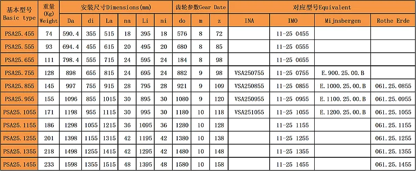 四點(diǎn)接觸球回轉(zhuǎn)支承(PSA25系列)內(nèi)齒型型號尺寸表